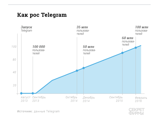 бот казино Telegram